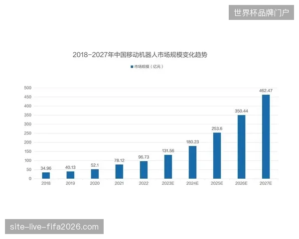 2027年全球体育赛事制作将彻底脱离实体机房实现全云端自动化生产 2027年全球体育赛事制作将彻底脱离实体机房实现全云端自动化生产